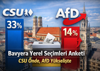 Bavyera yerel seçimleri anketi sonuçlarını gösteren grafikte CSU yüzde 33 ile önde, AfD yüzde 14 ile ikinci sırada.