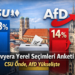 Bavyera yerel seçimleri anketi sonuçlarını gösteren grafikte CSU yüzde 33 ile önde, AfD yüzde 14 ile ikinci sırada.