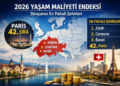 2026 yaşam maliyeti endeksi sonuçlarına göre Zürih ve Paris karşılaştırması