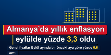 Almanya enflasyon oranı: Eylül 2026 verilerini gösteren yerel haber grafiği