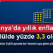 Almanya enflasyon oranı: Eylül 2026 verilerini gösteren yerel haber grafiği